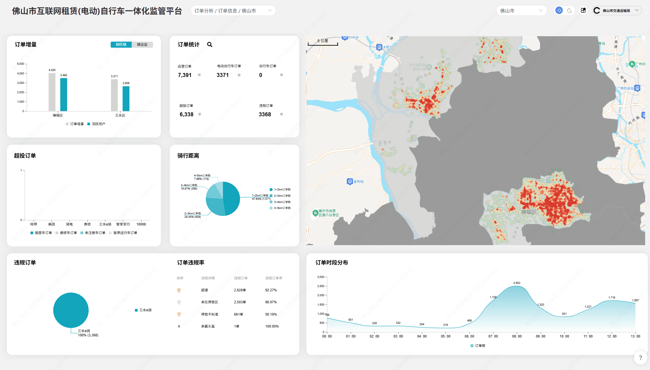 Foshan e-bike order analytics dashboard